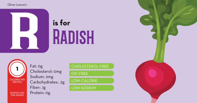 FoodByLetter_TW_Radish Food by Letter - R is for Radish